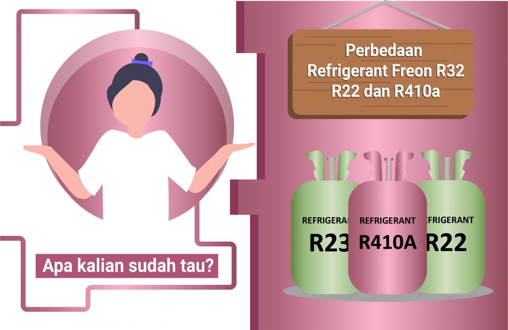 Perbedaan Refrigerant Freon R32 R22 dan R410A

Apakah kalian sudah mengetahui bahwa refrigerant atau freon R22 di larang di Indonesia ? Sebagaimana peraturan pemerintah
melalui Departemen Perindustrian dan Perdagangan (41/M-IND/PER/5/2014), kemudian (40M-DAG/PER/7/2014) dan (55/M-
DAG/PER/9/2014) bahwa pada tahun 2015 akan mulai berlaku implementasi HPMP (HCFC atau Hidroklorofluoro Karbon Phase-Out
Management Plan).

Pada aturan tersebut juga di tulis untuk penghapusan HCFC-22 yang biasa di kenal dengan Freon R22 pada sektor refrigerasi Air
Conditioner. Syarat dan ketentuan impor BPO (Bahan Perusak Ozone) dan larangan impor produk yang mengandung Freon R22.

Itu artinya, semua pabrikan AC di Indonesia DILARANG memproduksi, meng-import atau menjual AC yang masih menggunakan
Freon R22 mulai Januari 2015. Namun pihak Dealer atau Toko masih boleh menjual semua stok produk mereka sampai habis.
Sedangkan untuk keperluan service perawatan, freon R22 masih boleh di gunakan sampai tahun 2030, dimana pada tahun
tersebut pemerintah menetapkan penghapusan freon R22 di Indonesia.

Dari teman-teman mungkin ada yang bertanya seperti ini

“Jika freon R22 di hapus, lalu apa sebagai gantinya ? Lalu bagaimana nasib kami
yang masih memiliki AC freon R22?”

Sebagai gantinya, mulai tahun 2015 kemaren pabrikan AC di Indonesia menggunakan 3 jenis freon. Yaitu, Refrigerant atau Freon
R32, R410A dan R290.

Refrigerant R32 ditemukan oleh Daikin Jepang pada tahun 2012, dan mulai di gunakan di line-up AC mulai Tahun 2013. Jadi,
semua pabrikan AC Jepang lain menggunakan freon R32 hanya me-lisensi dari Daikin.

Refrigerant R410A yaitu khusus untuk AC yang menggunakan Technology Inverter, Daikin juga yang menemukan pertama
kali Technology Inverter, dan Daikin me-lisensi agar dapat digunakan ke semua brand AC di Dunia.

Dan bagi kalian yang masih memiliki AC dengan freon R22 jangan khawatir, karena sampai saat ini untuk isi / tambah freon R22
masih dijual dan beredar dipasaran, hanya saja harganya relatif lebih tinggi dari biasanya, disebabkan karena freon R22 semakin
lama semakin langka. Dengan demikian nantinya semua akan berpindah ke Freon ke R410a dan R32.

Baca Juga : Perbedaan AC Inverter Low watt dan AC Non Inverter AC biasa

“Bolehkah Freon R22 di Campur dengan R32 atau R410A ?"

Refrigerant atau freon R22, freon R32 dan R410A TIDAK KOMPATIBEL satu dengan lainnya. Jadi, freon tidak boleh di campur
atau di ganti jenisnya.

Jadi, apabila freon AC habis karena kebocoran atau alasan apapun, tetap harus diisi ulang dengan tipe freon bawaan ACnya.
TIDAK BOLEH DICAMPUR DENGAN JENIS FREON LAINNYA.

 

