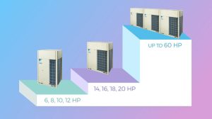 ac vrv daikin berapa pk