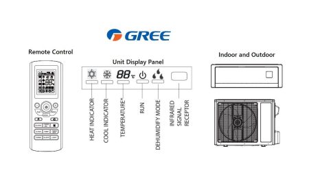 AC Gree Standart & Inverter