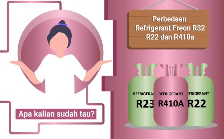 Perbedaan Refrigerant Freon R32 R22 dan R410a